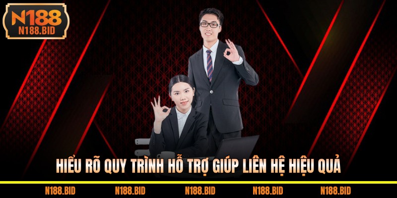 Hiểu rõ quy trình hỗ trợ giúp liên hệ hiệu quả